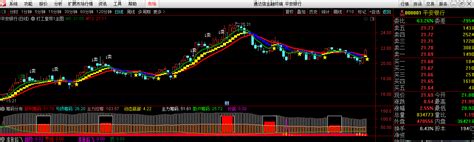 通达信分时量能指标公式_通达信公式_买好股公式网