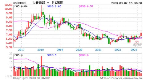 中国铁路股票（601390中国中铁分红）-慧云研