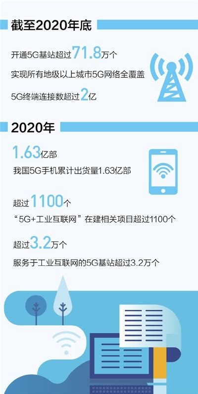 我国建成全球最大5G网络：地级以上城市全覆盖 - 周到上海