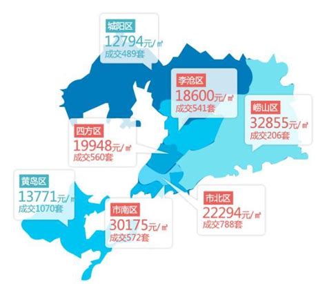 青岛主城区7月房价地图新鲜出炉_房产资讯-青岛房天下