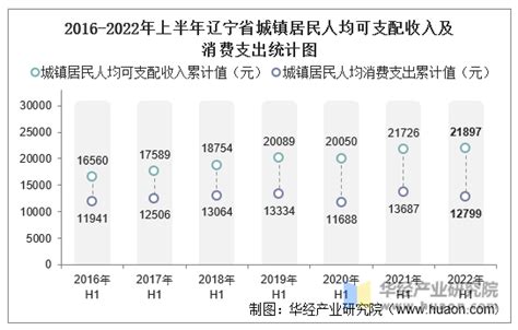 2021年12月盘锦市快递业务量与业务收入分别为844.46万件和9002.85万元_智研咨询_产业信息网