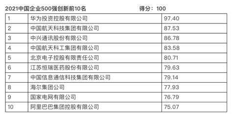 2017年世界500强中国企业_中国五百强企业2018最新排名 - 随意云