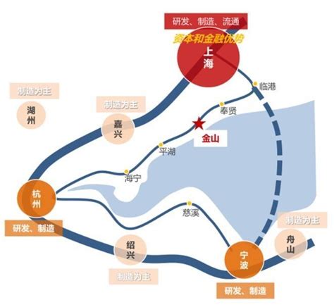 把上海湾区升格为上海打造全球卓越城市的品牌超级IP-36氪