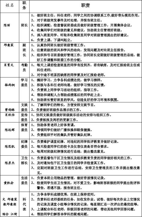 南京城市职业学院2021年面向中职招生专业一览表