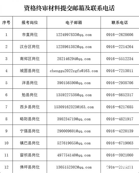 2023年汉中市事业单位公开招聘（募）工作人员资格终审公告 - 公示公告 - 汉中市人民政府