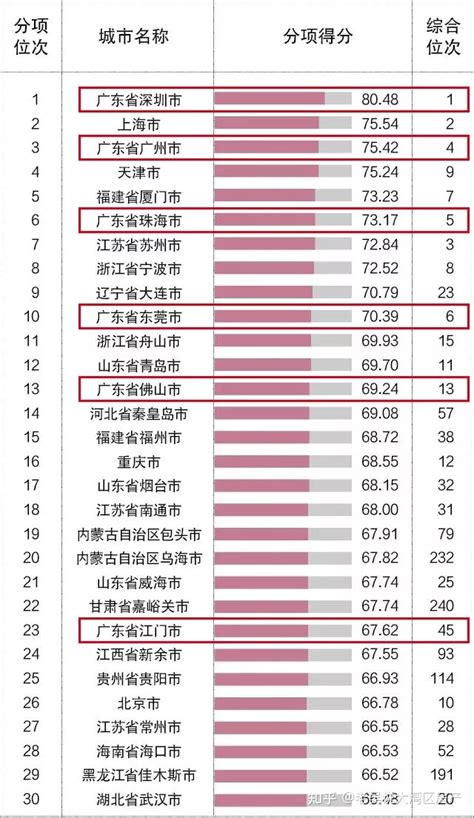 2020年度深圳连锁生活服务10强企业排行榜（附全榜单）-排行榜-中商情报网