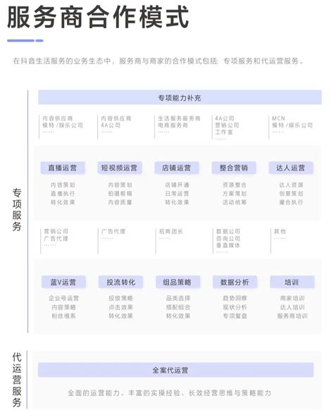 2022年浙江省星级社区服务综合体名单发布，我市多个上榜 - 丽水之干号 - 丽水网-丽水新闻综合门户网站