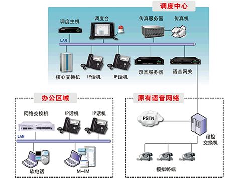 基于专网/公网的融合应急可视化指挥调度系统_东博视讯