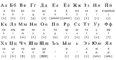 俄语字母表-俄语字母表,俄语,字母,表 - 早旭阅读