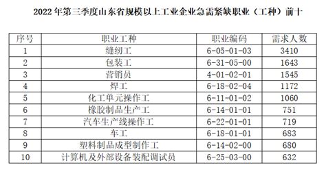 杭州“紧缺专业人才需求目录”180个岗位最缺人！你符合条件吗？ - 知乎