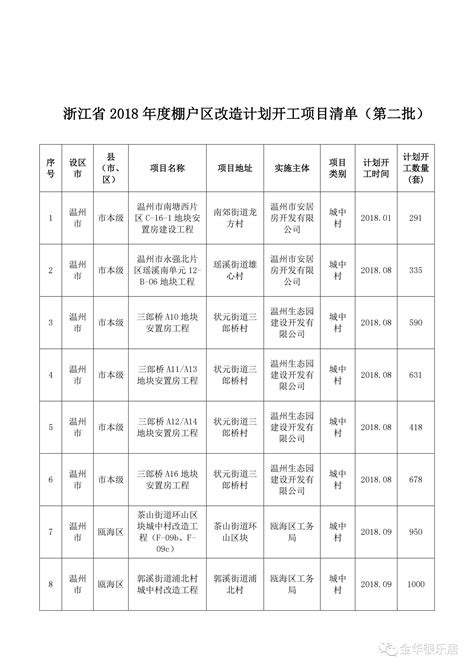 今年全国棚改计划开工量减少51%，三四线城市楼市怎么走？_地产界_澎湃新闻-The Paper