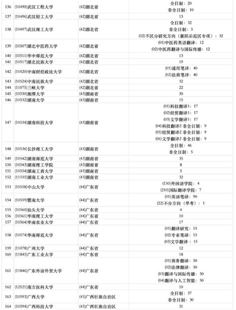 【院校信息】2024英语口译、英语笔译、英语学术硕士招生高校汇总 - 北外考研辅导_北外考研培训_北外考研专业课辅导_北外考研专业课培训-北鼎教育