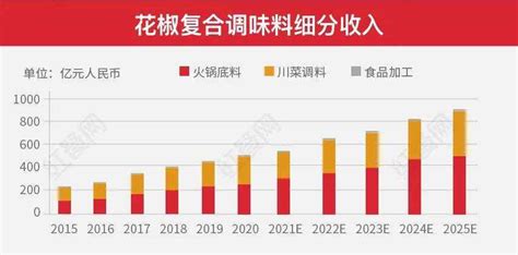 2019年中国干辣椒产量及市场价格走势分析[图]_智研咨询