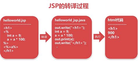 Java常用英语及用法_Java学堂_站长在线