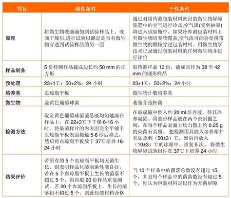 27个医疗器械行业标准发布_湖北省医疗器械行业协会 - 官方网站