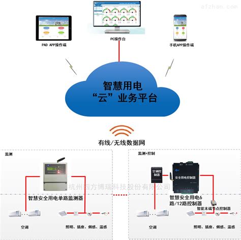 SECMAX-智慧用电安全运营管理平台