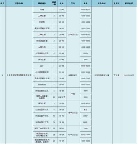 北京通州招聘信息2024(北京通州社区招聘2024)