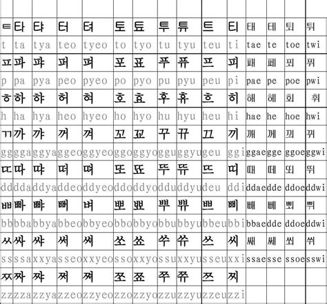 韩语四十音标准读音完整版