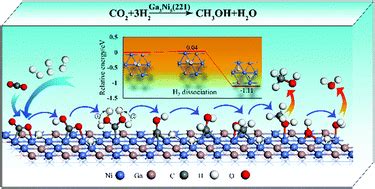 Photocatalyst for High‐Performance H2 Production: Ga‐Doped Polymeric ...