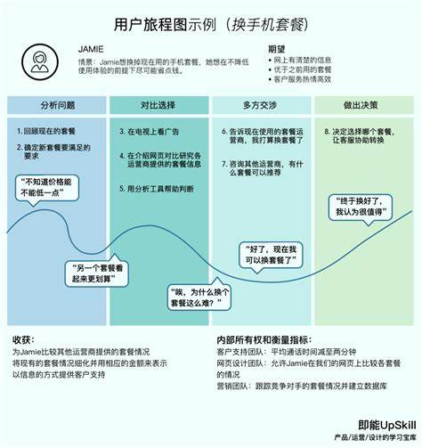 情境教学有哪些方法