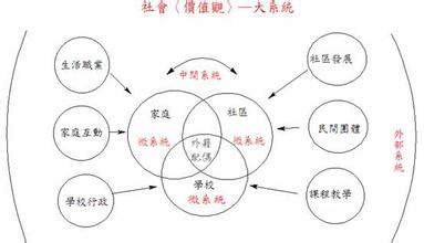 基于共生理论的中国特色保护类村庄振兴类型细分研究