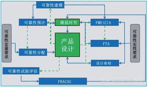 提高软件可靠性的方法和技术 - 知乎