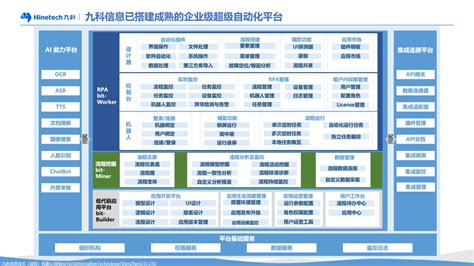 电商数据分析常用的四种方法，数据分析必备-CDA数据分析师官网