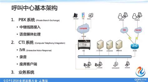 广联达BIM 5D系统成功签约南通四建华南总部-硅谷网