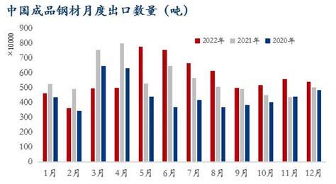 2018年中国钢材进出口量及行业发展趋势预测【图】_智研咨询
