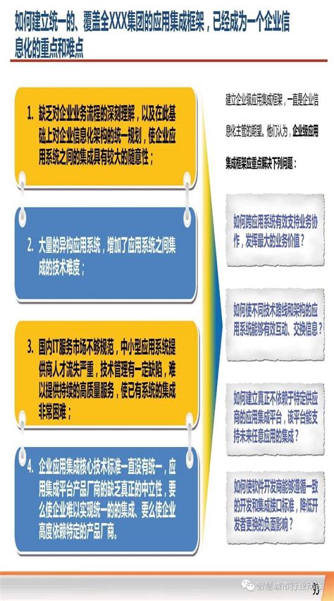 【推荐】集团信息化财务一体化管控规划方案-53页PPT_文库-报告厅