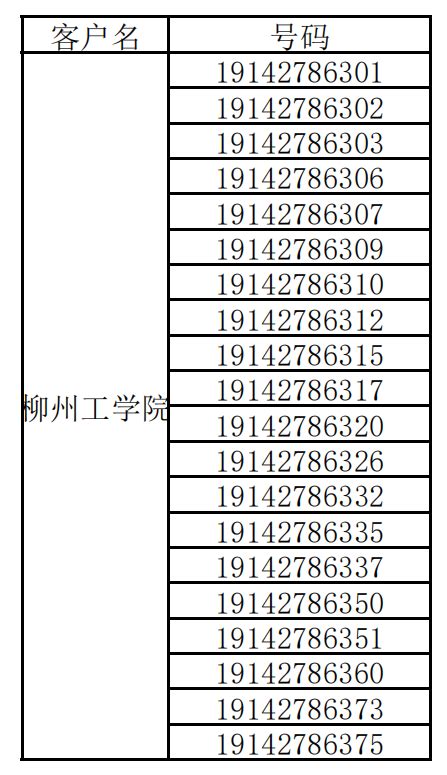 柳州工学院2022年福建省普通类第一次投档情况-柳州工学院招生网