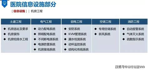 智慧医疗_智慧医疗解决方案-上海朗宴智能