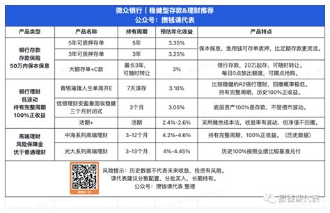 为什么银行稳健型理财，变得不再稳健了？原因有哪些？