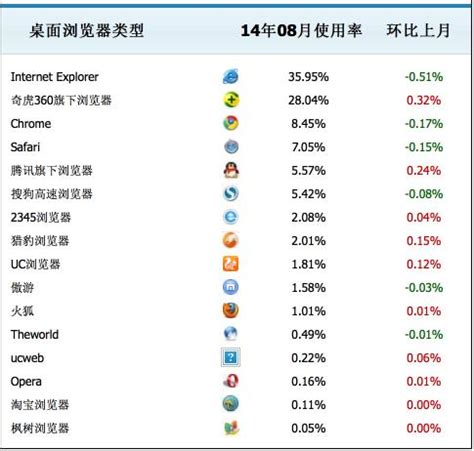 2019全球浏览器排行_2019电脑浏览器排行榜前十名(2)_排行榜
