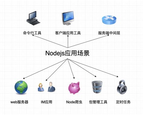 30分钟教你优雅的搭建nodejs开发环境及目录设计 - HelloWorld开发者社区