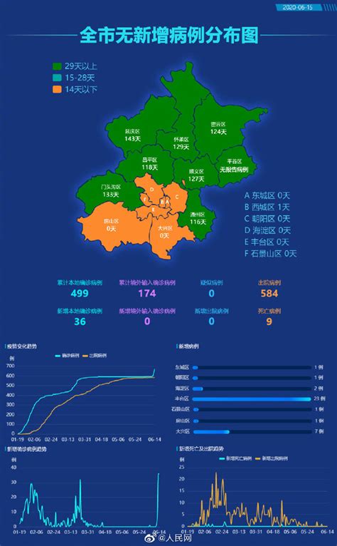 北京最新疫情数据：新增10例境外输入病例，连续16天无本地新增 | 北晚新视觉