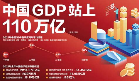 2022郑州工博会：2021年中国GDP突破110万亿元-搜狐大视野-搜狐新闻