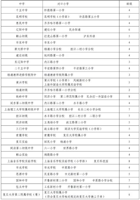 2022硚口区小学对口初中划片一览_武汉生活网