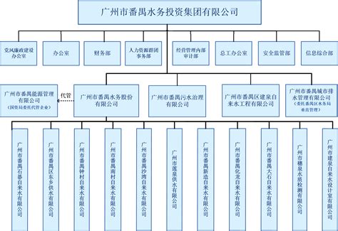 组织架构