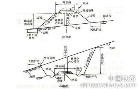 台背路基是什么意思（3分钟搞清楚台背路基的含义及示意图）-蓝鲸创业社