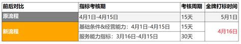 杭州网店代运营：金牌卖家升级你的金牌还能维_浙江京淘网络科技有限公司