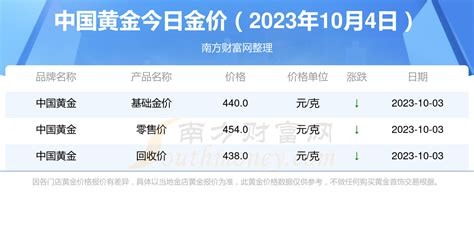 中国黄金今日金价查询_今天报价多少一克（2023年10月4日） - 黄金网