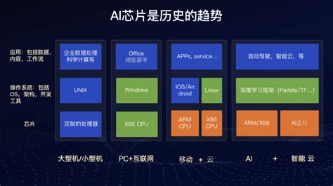 昆仑芯AI加速卡RG800 – 昆仑芯（北京）科技有限公司