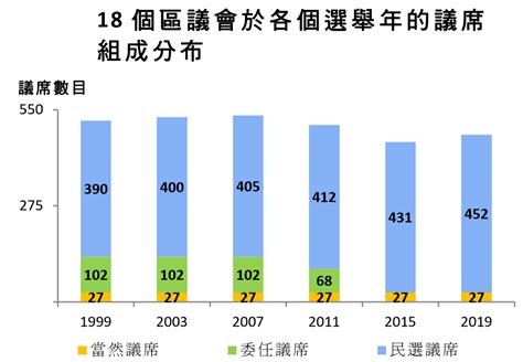 王若愚：暴力裹挟下的香港区议会选举，会走向何方？