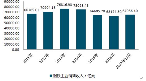 2018年中国钢铁行业供需情况及价格走势分析【图】_智研咨询