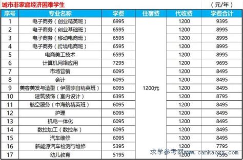 广州市电子商务技工学校2018年春季新生收费标准_广东招生网