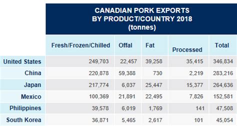加拿大农业部长：中方暂停两家猪肉企业对华出口许可|界面新闻 · 天下