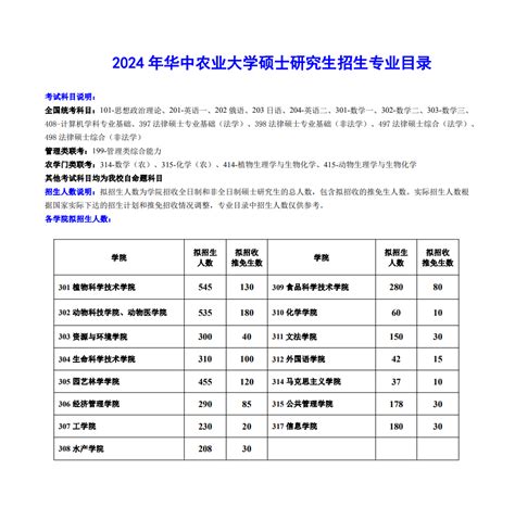2023华中农业大学园艺学硕专业考研招录比分析、参考书及初复试经验 - 知乎