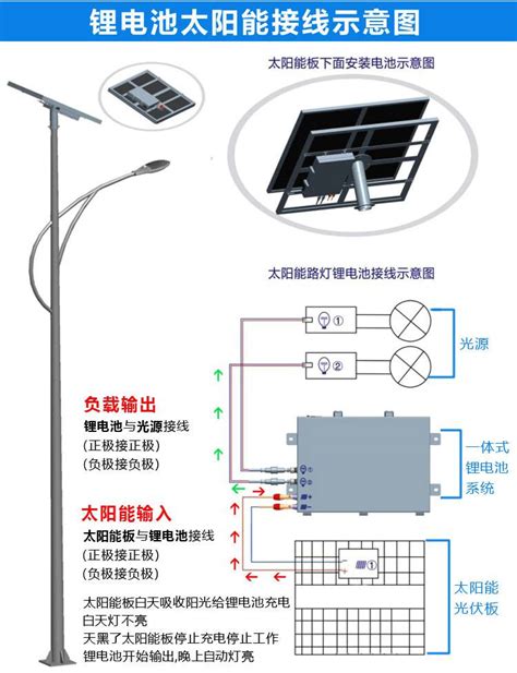 太阳能安装示意图图片 太阳能安装示意图图片