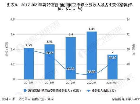 2020年中国电梯维修保养行业市场现状及发展前景分析 2025年市场规模将近900亿元_前瞻趋势 - 前瞻产业研究院